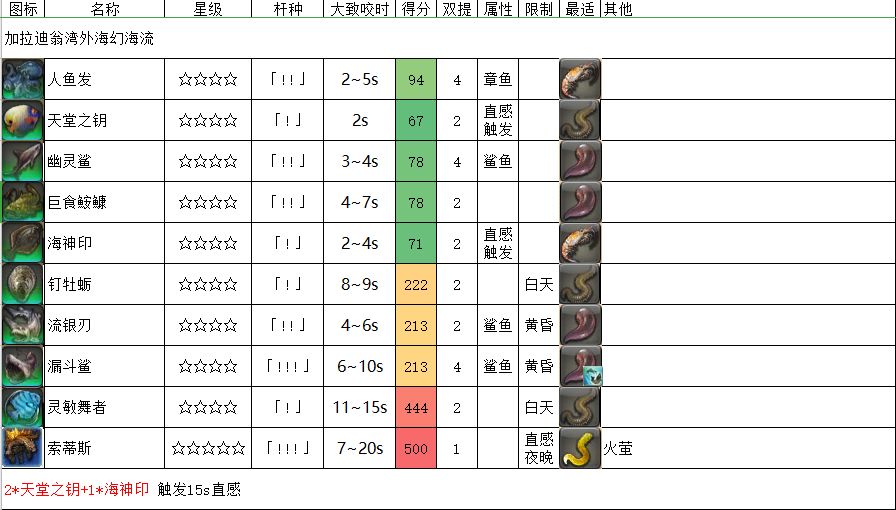 《FF14》加拉迪翁湾外海幻海流触发条件介绍