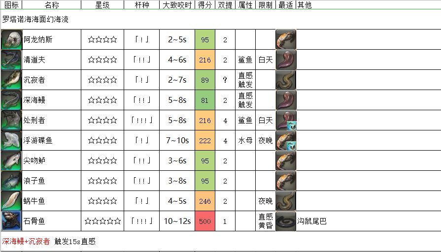 《FF14》罗塔诺海海面幻海流触发条件介绍