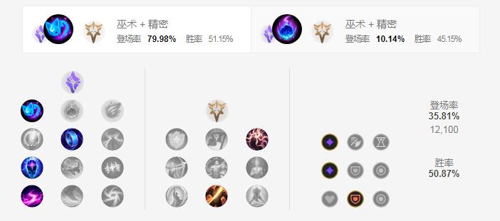 LOLS11猫咪符文加点