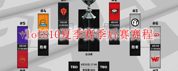 lolS10夏季赛季后赛赛程