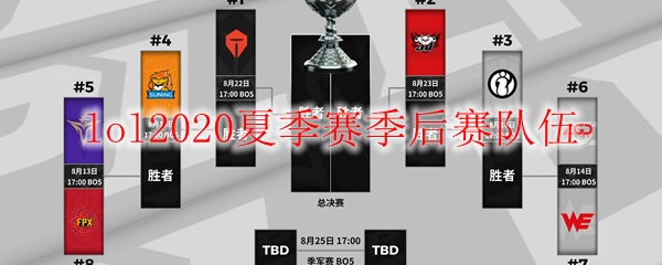 lol2020夏季赛季后赛队伍