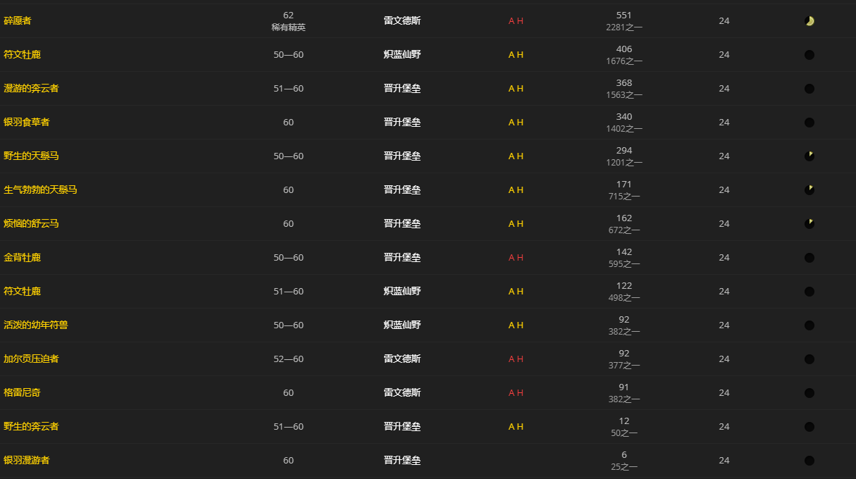《魔兽世界》晦暗肋排怎么获得
