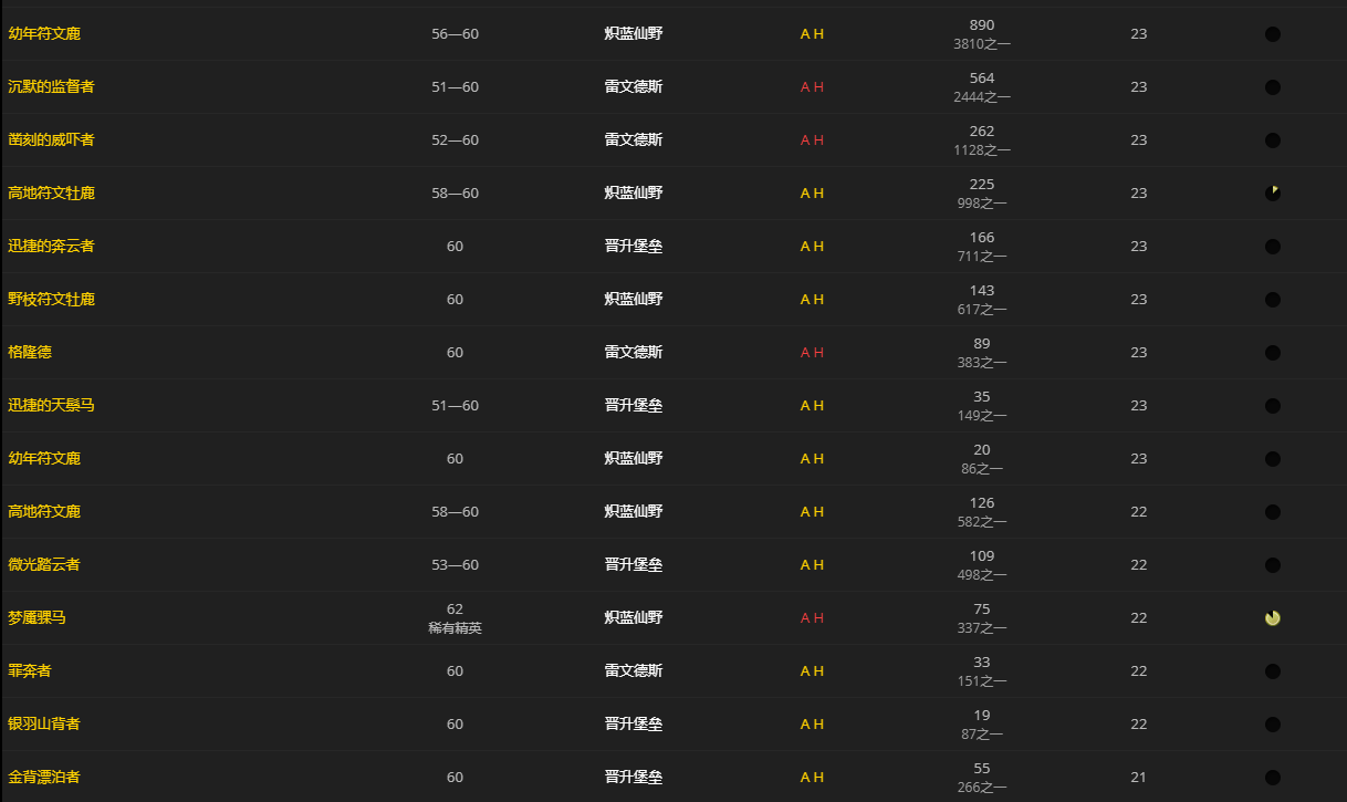 《魔兽世界》晦暗肋排怎么获得