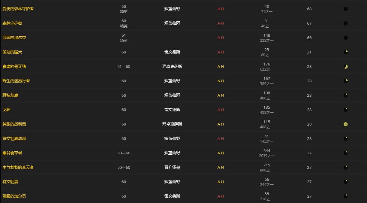 《魔兽世界》晦暗肋排怎么获得