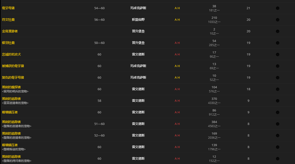 《魔兽世界》晦暗肋排怎么获得