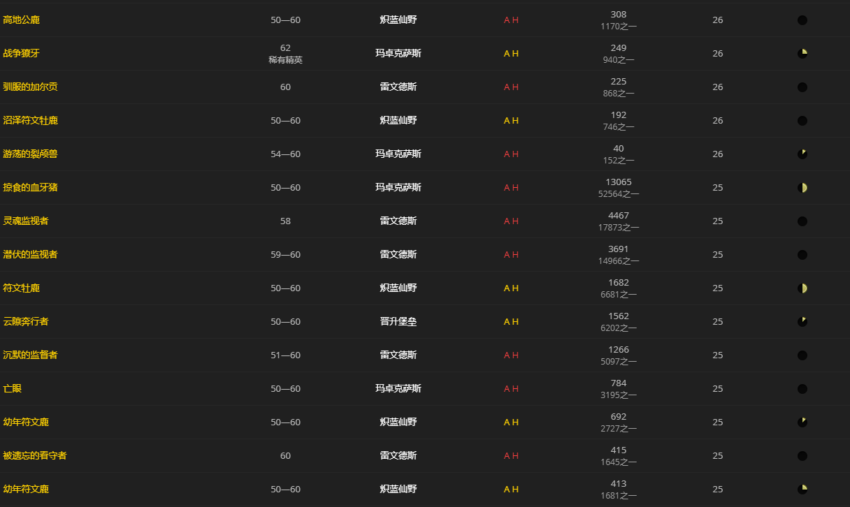 《魔兽世界》晦暗肋排怎么获得
