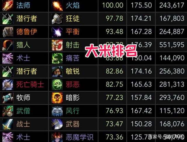 《魔兽世界》9.0wcl排行