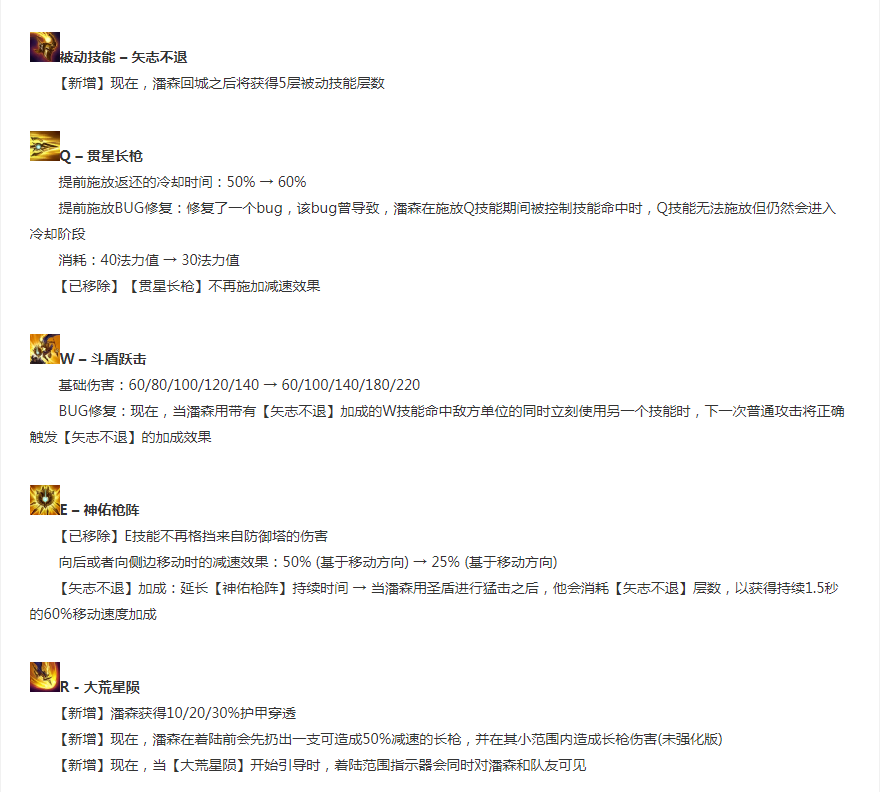《LOL》 S11潘森辅助攻略