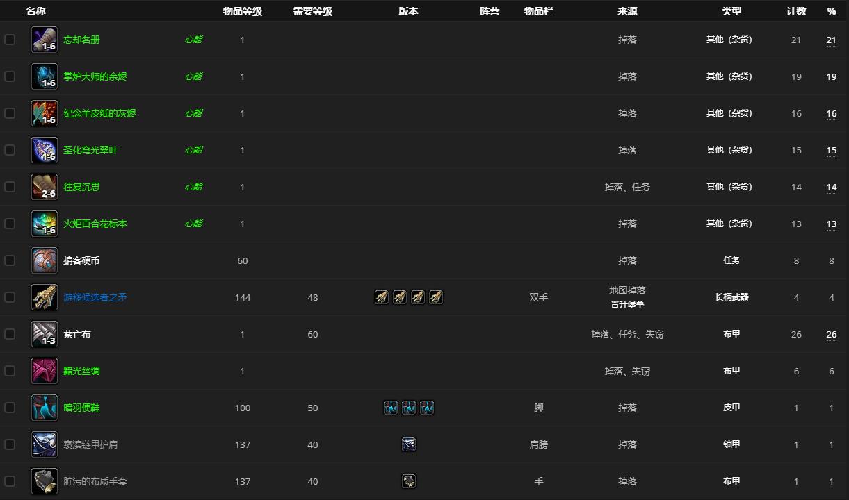 魔兽世界9.0候选者艾俄利斯怎么打