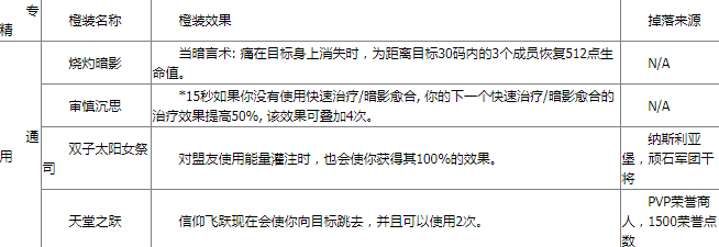 《魔兽世界》9.0全职业橙装汇总