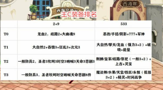 DNF希洛克最低门槛
