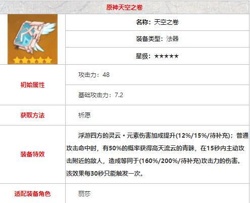 原神天空之卷谁的毕业武器