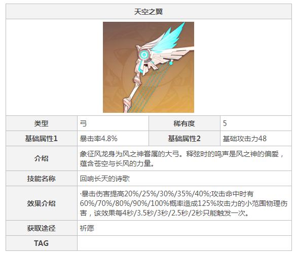 原神达达利亚怎么变身