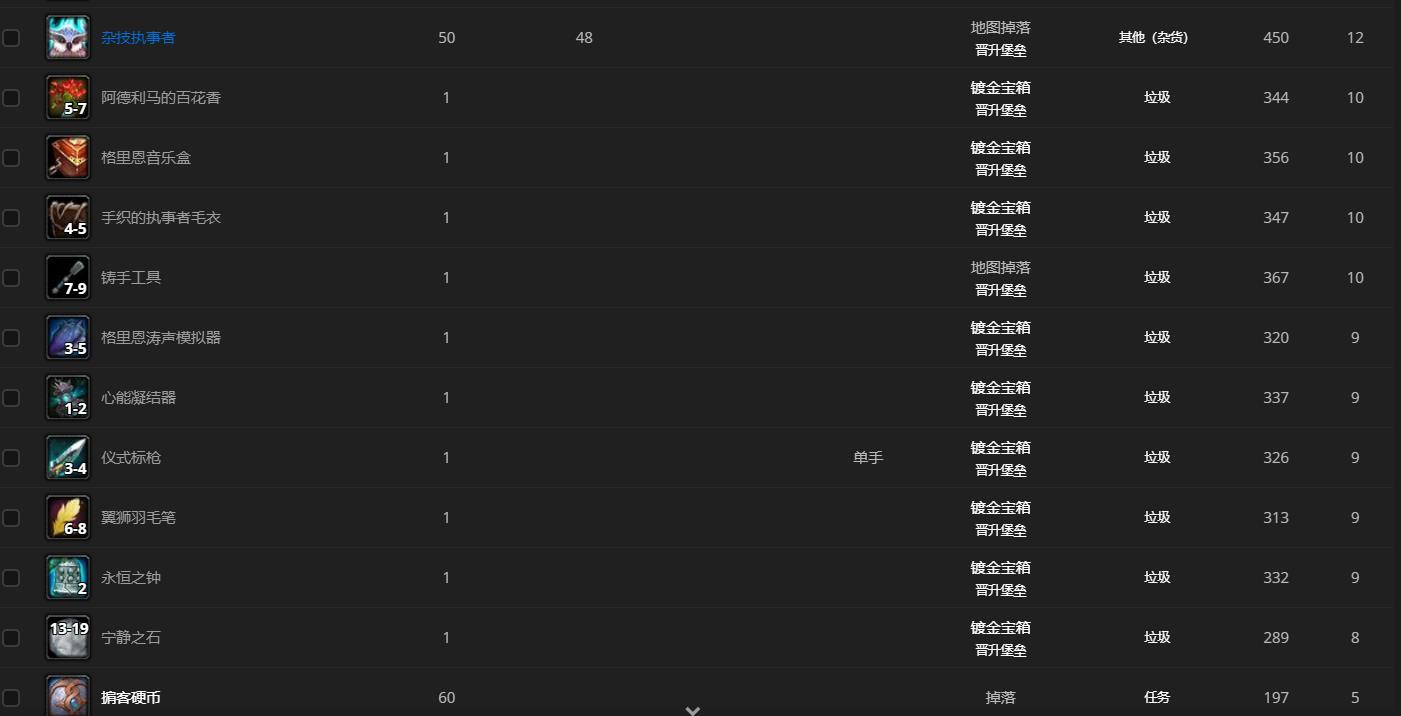 《魔兽世界》9.0镀金宝箱在哪