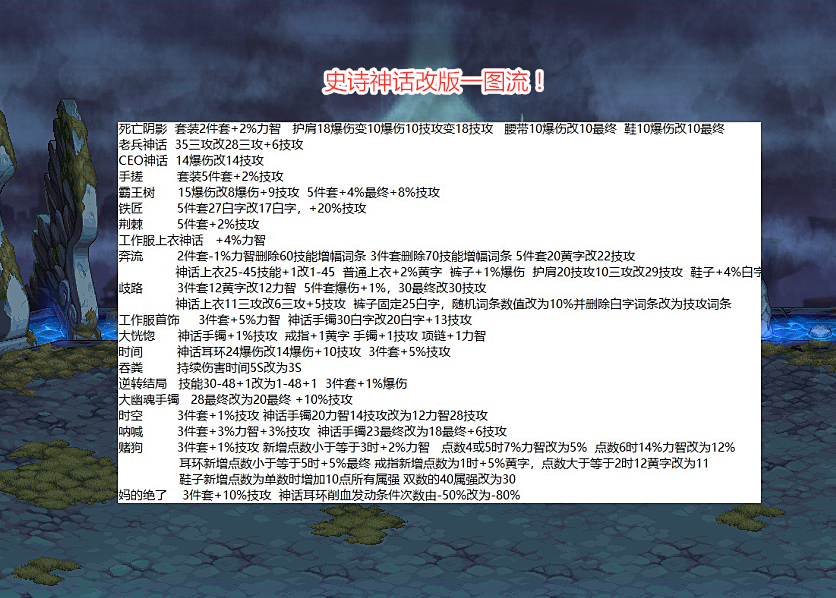2021神话装备排名图最新
