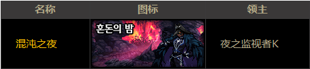 《DNF》流放者山脉怎么打
