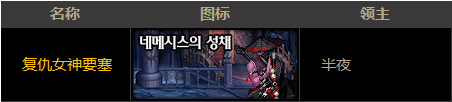 《DNF》流放者山脉怎么打