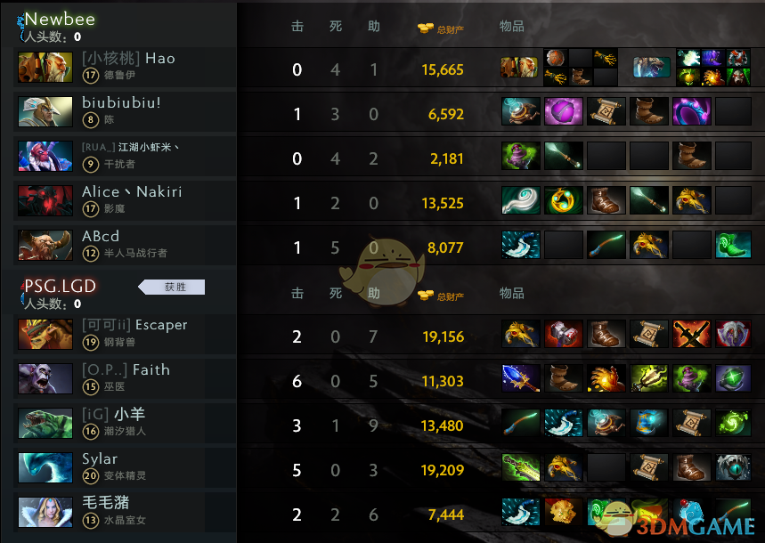 《DOTA2》8.25至宝投票结果