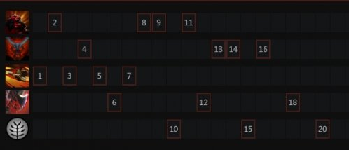dota2斧王怎么出装