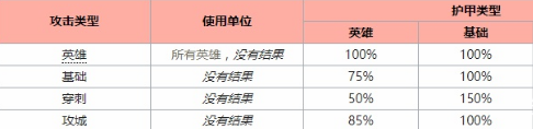dota2兽王怎么玩