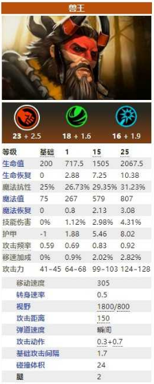 dota2兽王怎么玩