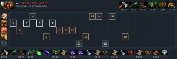dota2兽王怎么玩