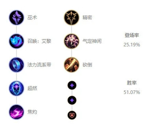 《LOL》2021猫咪攻略