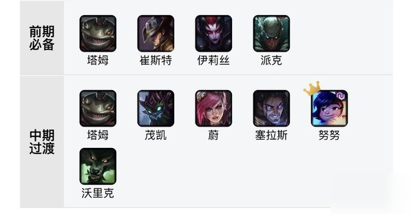 云顶之弈S4赛季八斗士阵容搭配