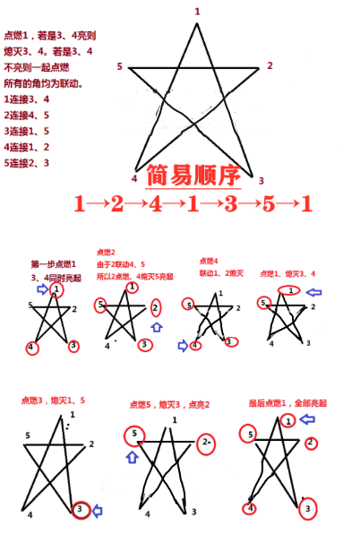 原神天遒谷五角星火炬怎么点燃