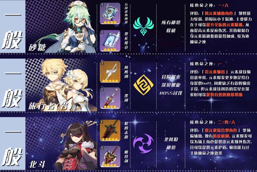 原神优先培养谁