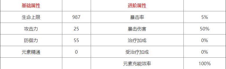 原神迪卢克值得培养吗