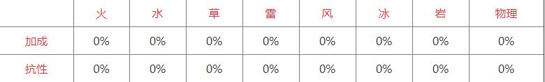 原神迪卢克值得培养吗