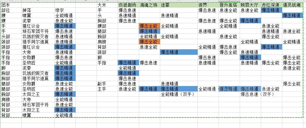 魔兽世界9.0矮人适合什么职业