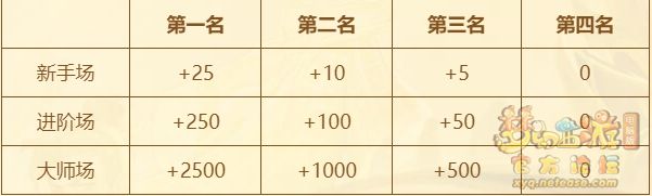 梦幻西游狐宴幻语攻略