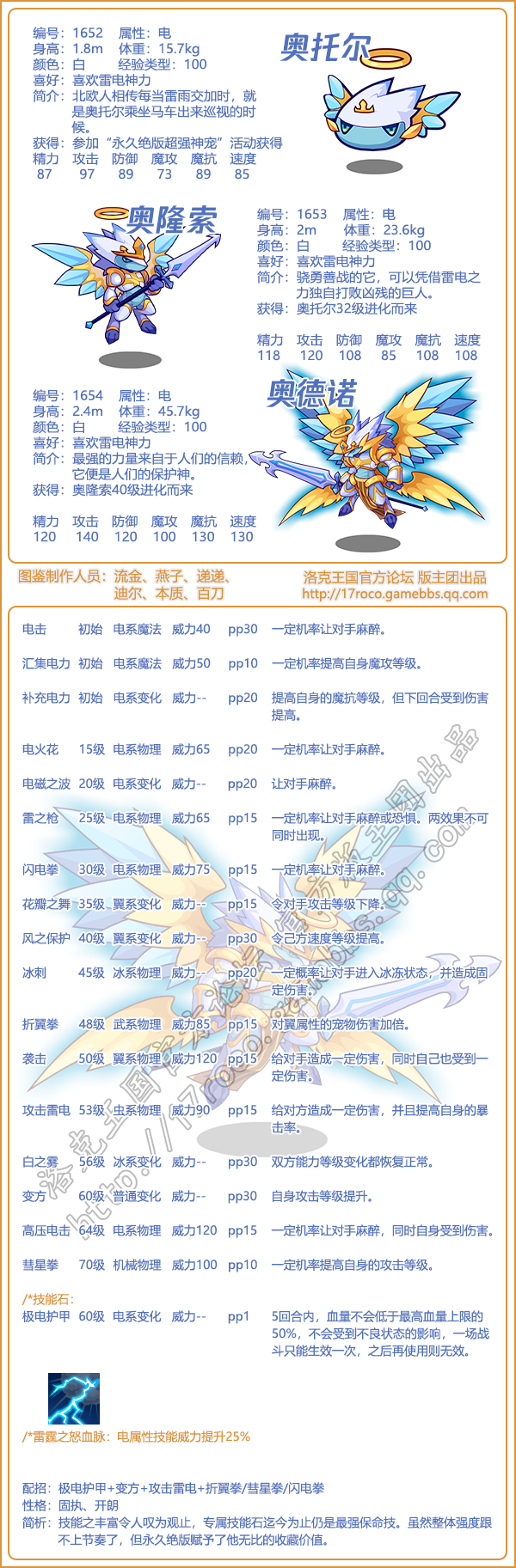 洛克王国年费宠物合集2025