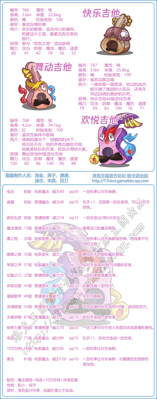 洛克王国年费宠物合集2025