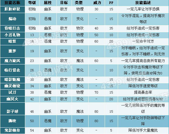 洛克王国不屈战魂技能搭配