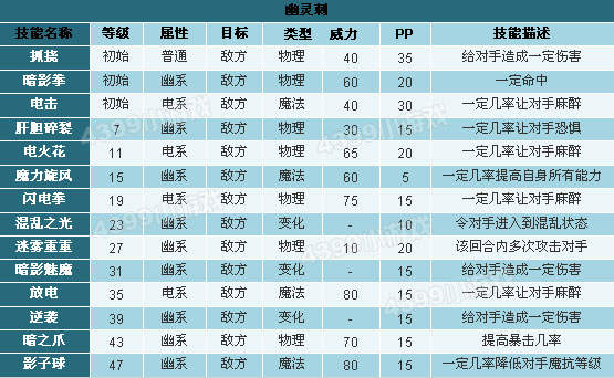 洛克王国幽灵巨魔技能搭配