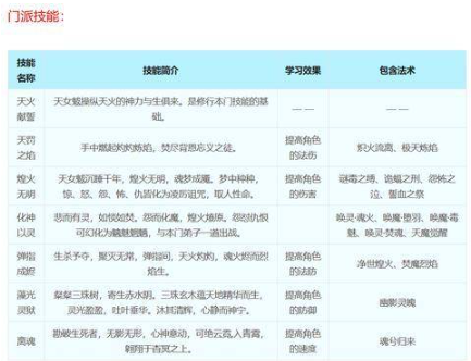梦幻西游女魁墓门派技能都是什么
