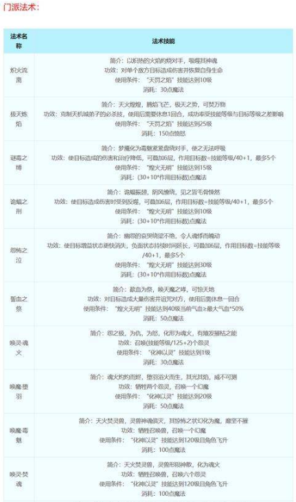 梦幻西游女魁墓门派技能都是什么