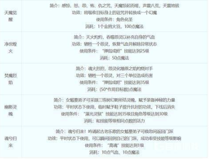 梦幻西游女魁墓门派技能都是什么