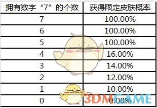 《LOL》战斗之夜奖励重随介绍