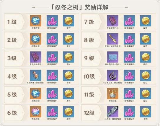 原神忍冬古树怎么获得