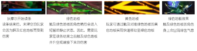 DNF黑鸦之境纯血者狄摩尔怎么打