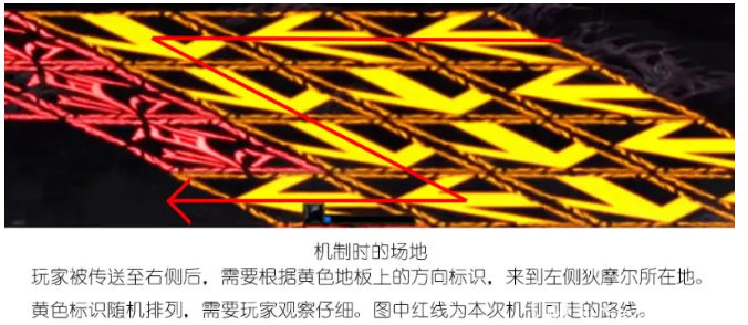 DNF黑鸦之境纯血者狄摩尔怎么打