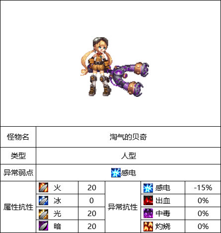 DNF王的摇篮怪物打法