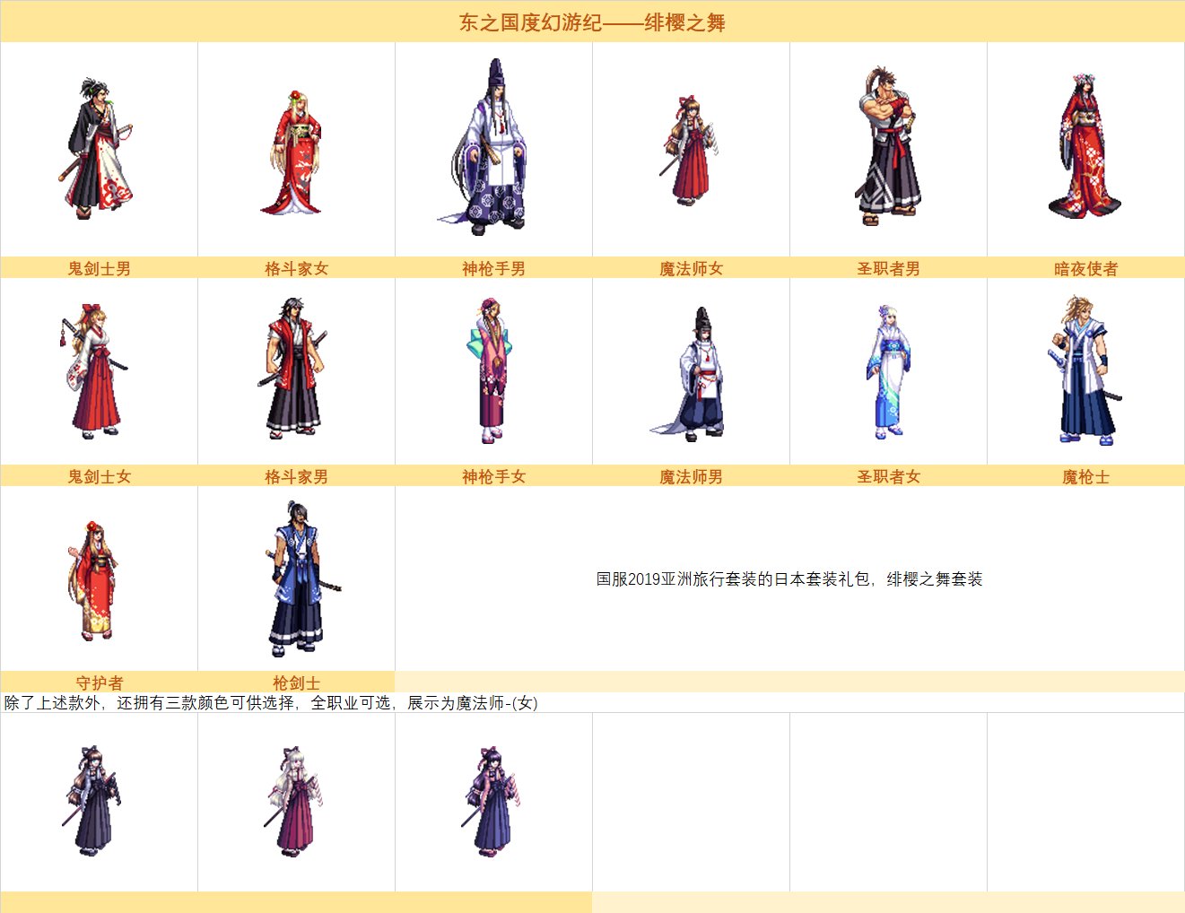 dnf绯樱之舞时装外观