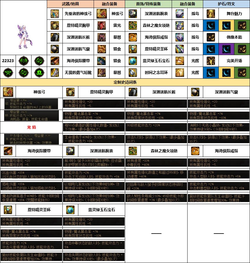 dnf缪斯幽暗岛贴膜选择