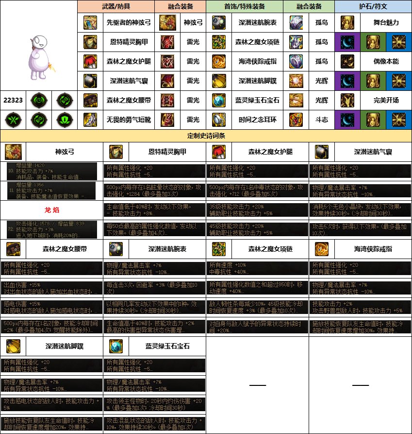 dnf缪斯幽暗岛贴膜选择