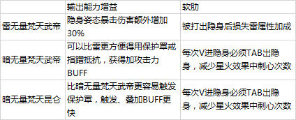 《剑灵》无量梵天系刺客介绍